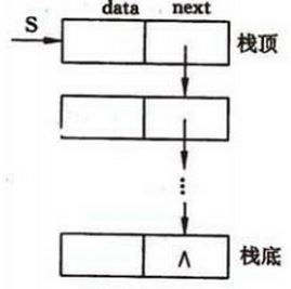 读JSE源码(4)栈和队列