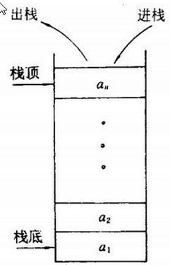 读JSE源码(4)栈和队列