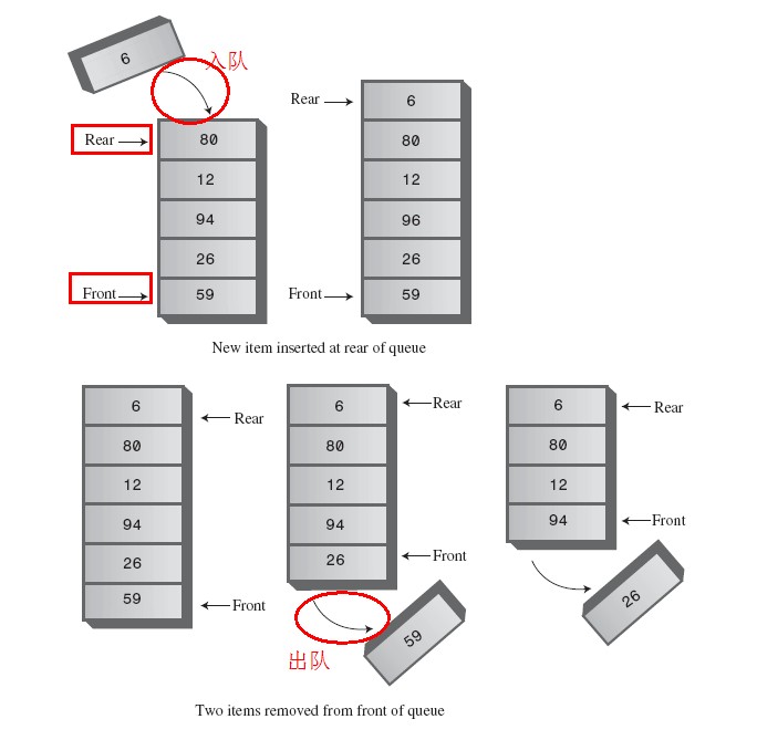 读JSE源码(4)栈和队列