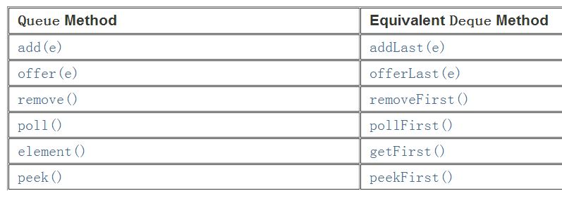 读JSE源码(4)栈和队列