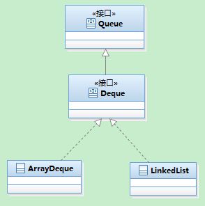 读JSE源码(4)栈和队列