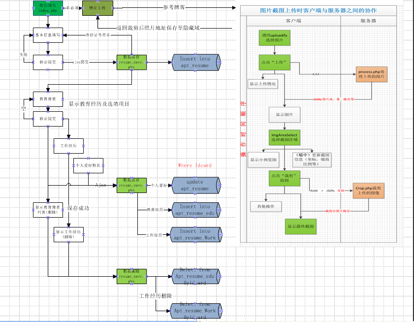 jquery ajax php ˢ¼д(Ƭ´ü)
