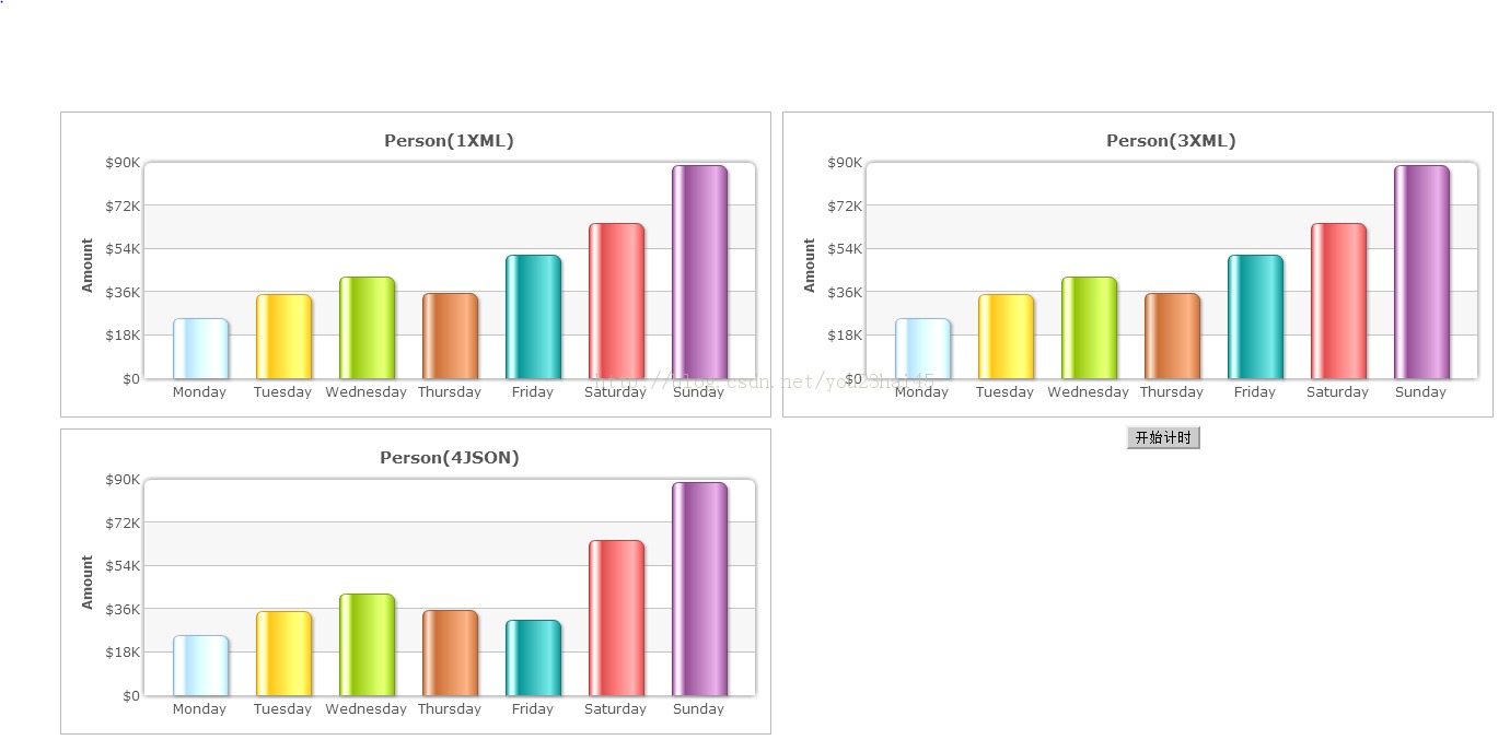 FusionChart��XML��JSON���ָ�ʽ�ṩ����Դ