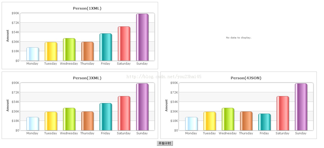 FusionChart��XML��JSON���ָ�ʽ�ṩ����Դ