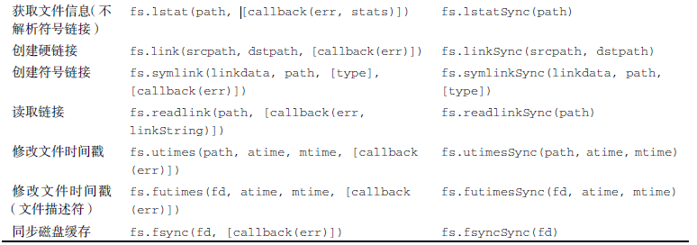 Node.jsѧϰ(ʮ)-ļϵͳfs