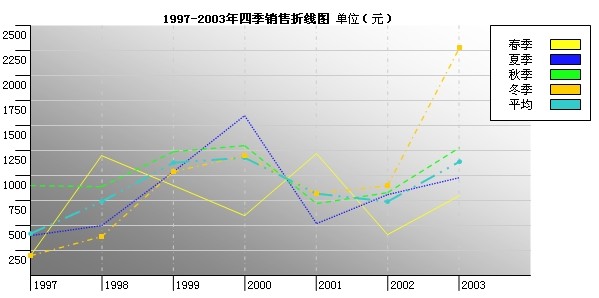 关于JS页面动态绘图SVG,Canvas,VML引见