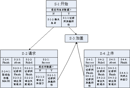 JavaScript动作迁徙器