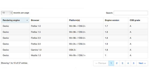 (ת) Twitter Bootstrap JavaScript