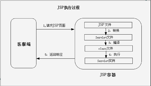 jsp̳̣1-ʶjsp