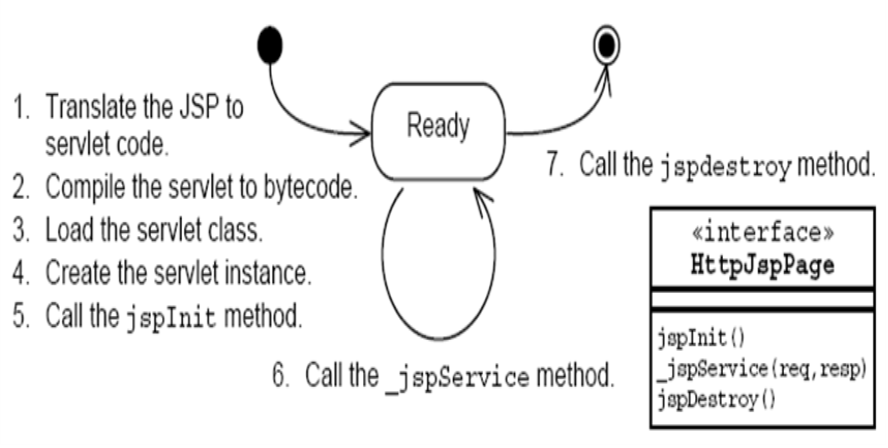 jsp̳̣1-ʶjsp