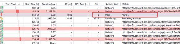 dynaTrace Ajaxǰܷ