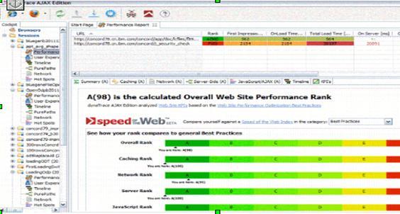 dynaTrace Ajaxǰܷ