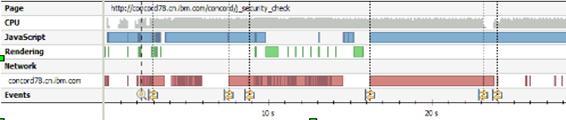 dynaTrace Ajaxǰܷ