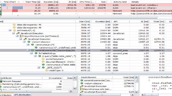 dynaTrace Ajaxǰܷ