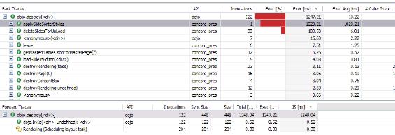 dynaTrace Ajaxǰܷ