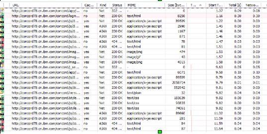 dynaTrace Ajaxǰܷ