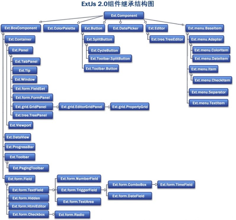 Extjsȫ�����