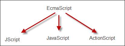 JavaScript֪ʶ