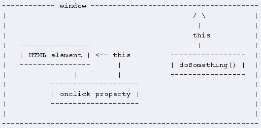 javascript this÷ܽ