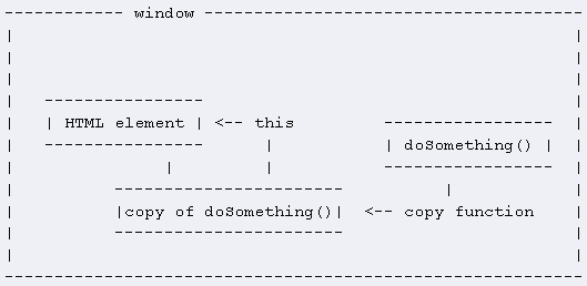 javascript this÷ܽ