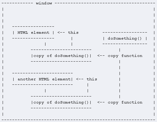 javascript this÷ܽ