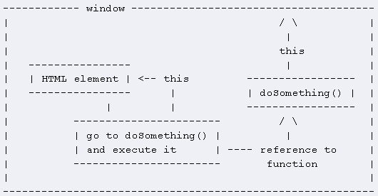 javascript this÷ܽ