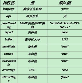 OracleѵʮˣJSPһ֪ʶСᡪJSP