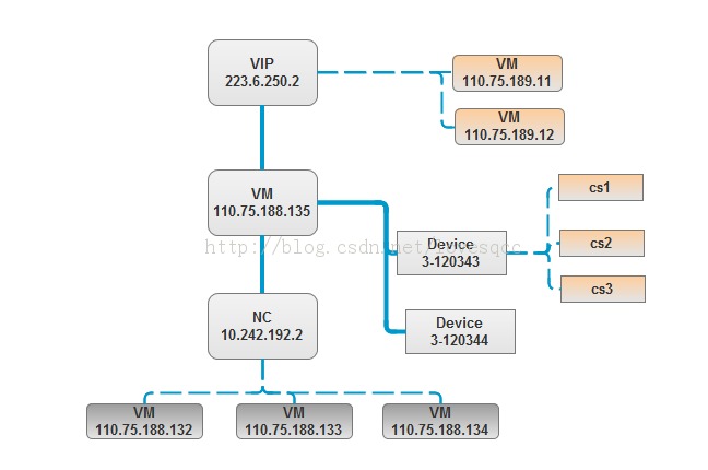 ʹ�� JsPlumb ��ͼ����ͼ��ͨ�÷���