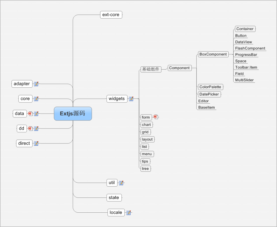 Extjs源码——简况