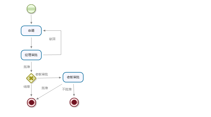 ExtJS+Nutz+JBPMһ򵥵