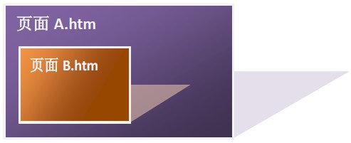 javascript同源策略和跨域实验及其跨域解决方法