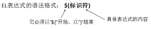 jsp̳̣5-ELʽ