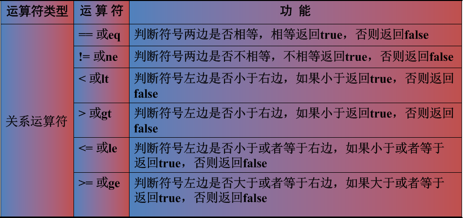 jsp̳̣5-ELʽ