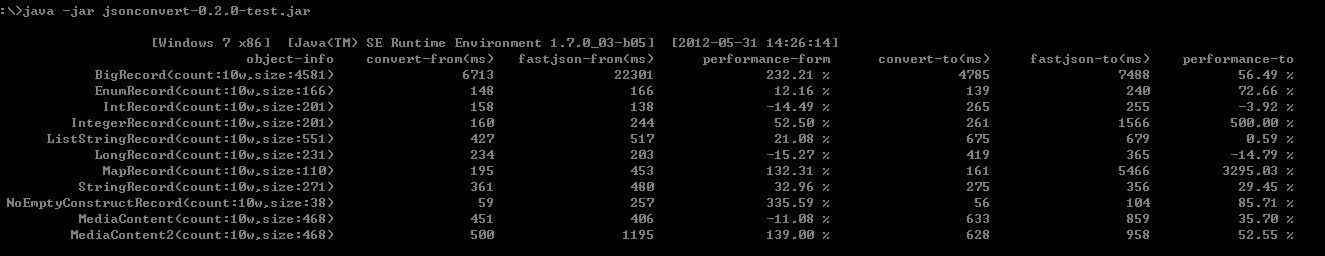 JsonConvert 0.2.0ʽ 