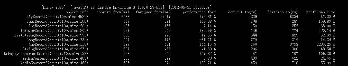 JsonConvert 0.2.0ʽ 