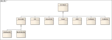 extjs 构造说明 附图