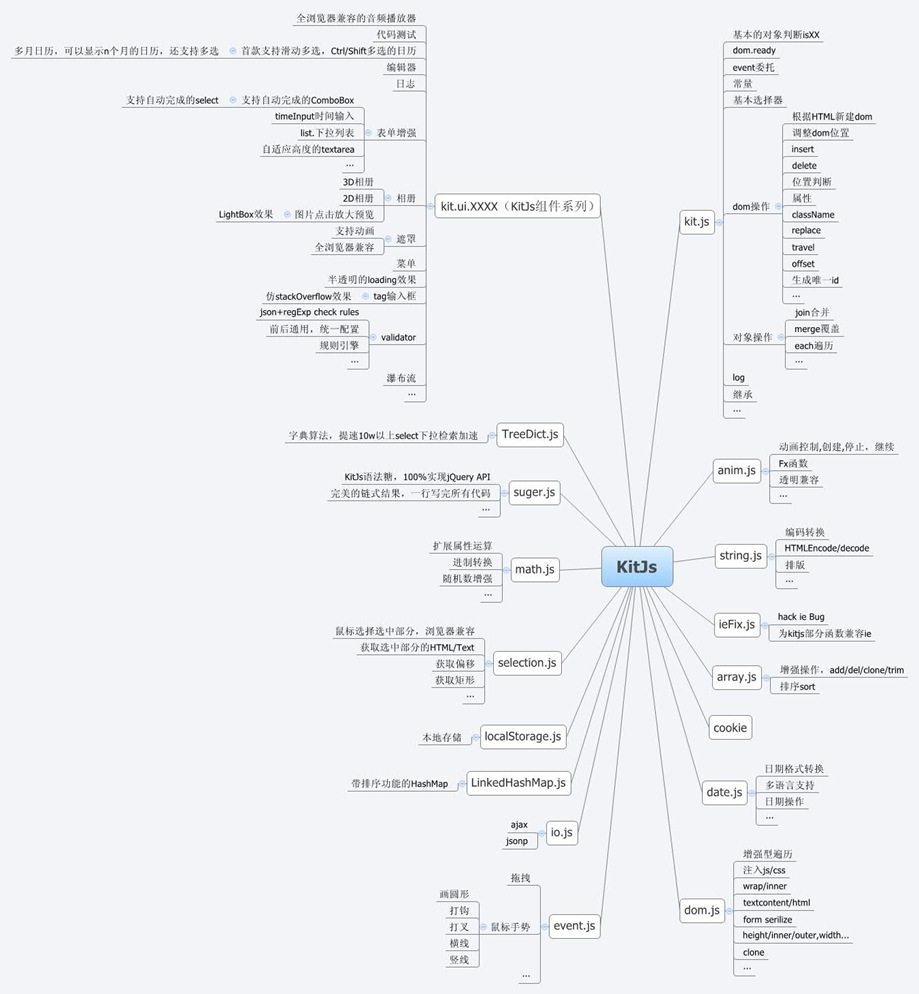 KitJs 推荐一款本国人自己的Javascript widget库-KitJs,一个娇小,实用,既可以直接用,也可以2次开发的一套组件库,类似jQuery+jQ UI