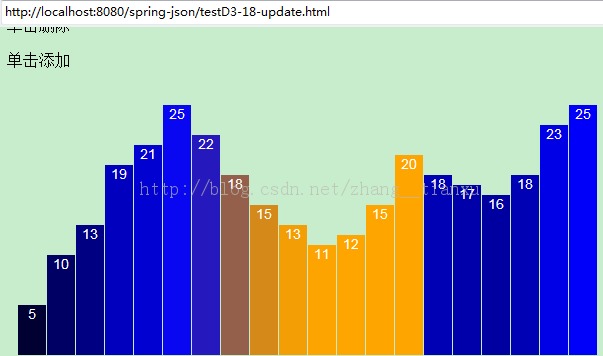 【D3.V3.js系列课程】（十九）-交互图表之鼠标悬停