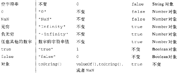 (四)JavaScript学习笔记 - 数据类型和值(续)