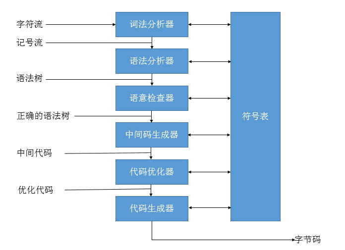 深入JavaScript（2）之解析机制
