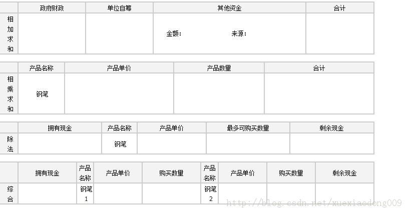js综合应用:报表的四则运算