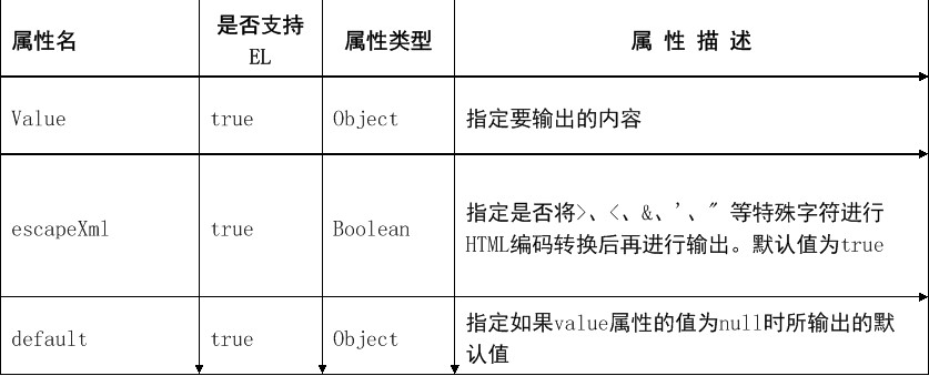 JSP׼ǩ⡢ͨñǩ