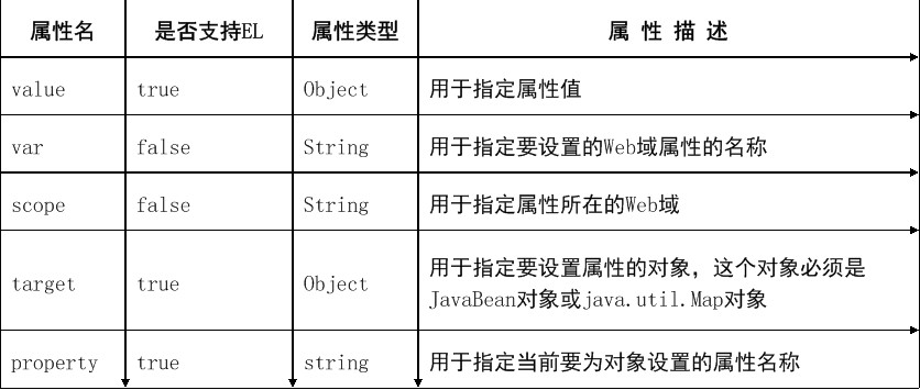 JSP׼ǩ⡢ͨñǩ
