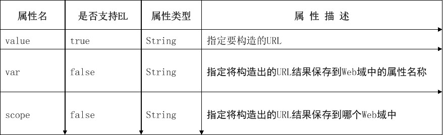 JSP׼ǩ⡢ͨñǩ
