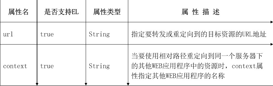 JSP׼ǩ⡢ͨñǩ