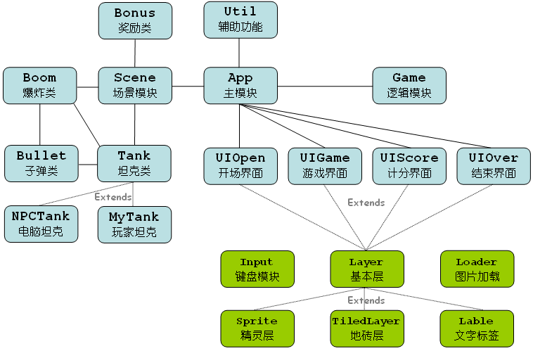 分享上曾经做的一个JS小游戏——《Battle City》