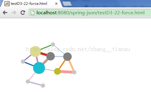 【D3.V3.js数据可视化系列课程】(二十四)-力导向图
