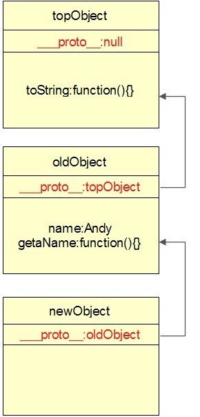 �������JavaScript����ԭ�ε��������