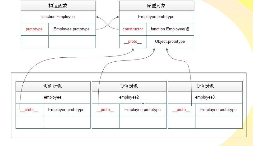 �������JavaScript����ԭ�ε��������