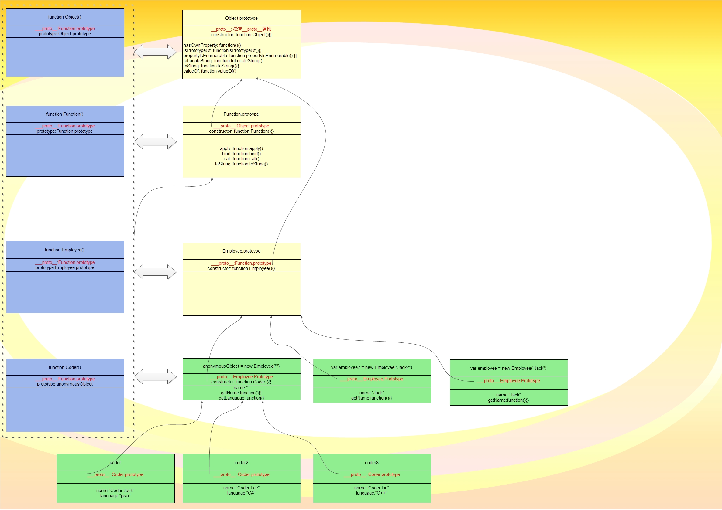 �������JavaScript����ԭ�ε��������